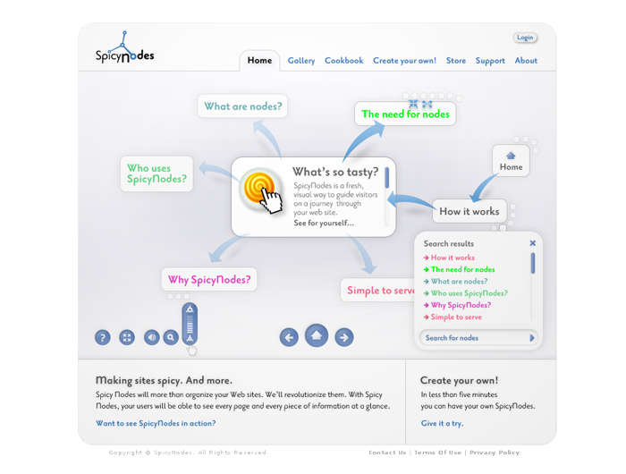 SpicyNodes 1